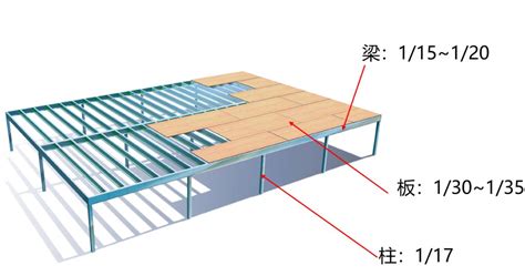 梁寬度|梁 (結構)